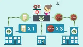 In-store Retail Communications by Adnovate