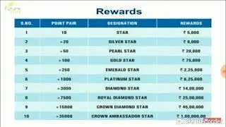 OFFER FUTURE MAKER ME 7500 KI JOINING KARO 5000 ME