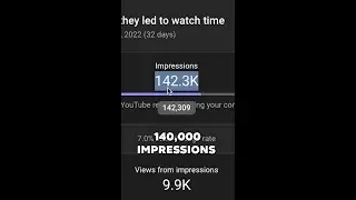 RESULTS of Uploading DAILY to YouTube!