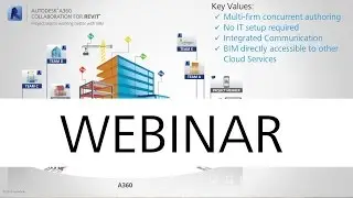 Collaboration for Revit
