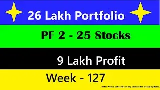 Zerodha Portfolio Run 3/3/2025 to 9/3/2025 (Week -127)