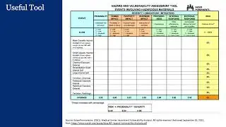03 Sample Hazard Vulnerability Assessment Tool