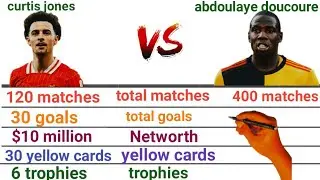 Curtis jones Vs abdoulaye doucoure comparison, goals, trophies, networth, height, weight, Age,
