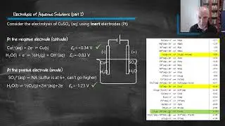 R3.2.15 Electrolysis of Aqueous Solutions (part 2) (HL)