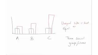 The Difference Principle illustrated