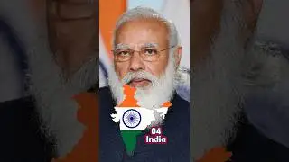 Top 10 Most POWERFUL Countries in The World 2025