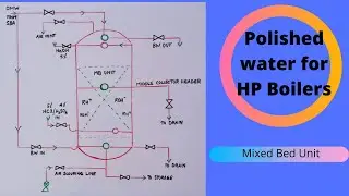 Polished Water (Ultra Pure water) Production