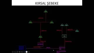 Elektrik Dağıtım Şebeke Yapısı ve Ring Sistemi