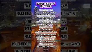 MONTHLY BASE PAY NG PNP OFFICIALS 👮&zwj;♂️👮&zwj;♀️❤️☝️ #subscribe #pnpsalary #salary #shorts #ytshorts