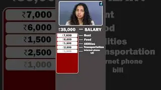How To Make ₹4Cr From ₹35k Salary..! 🤔#shorts #investment