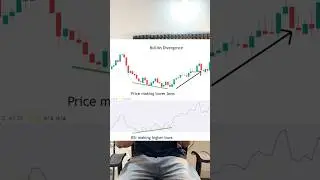 Advance RSI se 20% profit aur increase kare