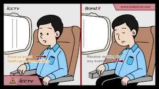 (CCTV + ALARM) = iCCTV push video to your smart handphone