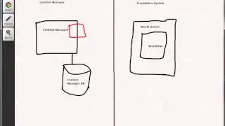 SDL Tridion Translation Manager