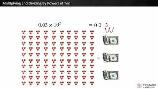Multiplying and Dividing by Powers of Ten: 5.NBT.2