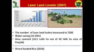 Green Revolution and Thereafter BS Dhillon and TS Thind