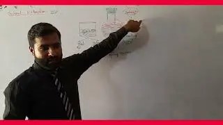 part-1|Solvent extraction | speration techniques | 11th class chemistry | ch.no.2 |chemistry lecture