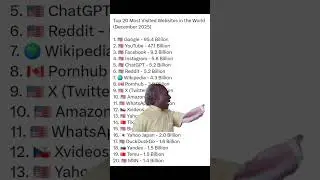 Top 20 Most Visited Websites in 2025 #ranking #websites #viral