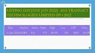 NEW SHARE TARGET AGS TRANSACT TECHNOLOGIES LIMITED [AGSTRA] VALID APRIL 2022 | ACHIEVED GMP