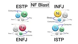 ISTP, ESTP, ENFJ, INFJ &mdash; Как использовать NF (Ni+Fe) Blast