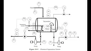 Mini Curso-Instrumentación de procesos - Clase1