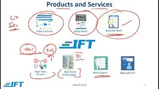 CFA Program Level III Exam - Preparing with IFT 2022