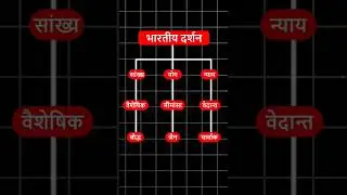 9 Schools Of Indian Philosophy #shorts #philosophy #knowledge #knowledgeispower #shortvideo