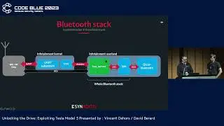 [CB23]Unlocking the Drive: Exploiting Tesla Model 3
