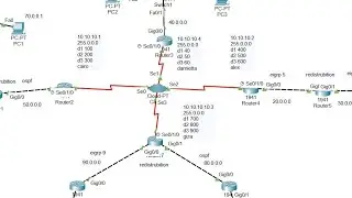 Very important || WAN- Frame relay || data communication project part 4