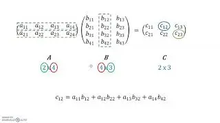 Matrixen: matrixvermenigvuldiging