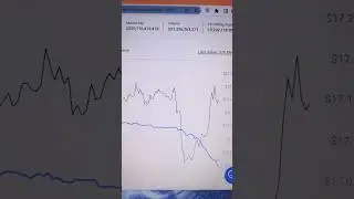 Binance c&oacute; biến d&iacute;nh FUD sắp sập ?!