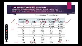 No queuing versus Queuing trunked systems 2022 04 17 انظمة (بدون قائمة انتظار) و (مع قائمة انتظار)