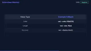 CSS Variable Fallback Values Explained