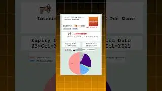 ✨ Icici Lombard General Insurance Co Ltd latest news | Ex Date: 23 OCT 2025 | #shots