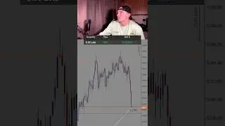 Making 10,000$ on one gold trade. #daytrading #daytrader #xauvictor #xauusd