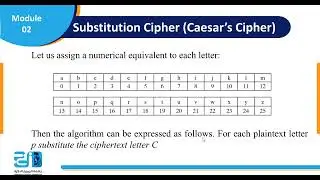 Introduction to Cryptography - Lecture  3 - Cryptography Techniques - ESU