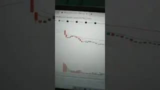 Paytm | Paytm fall | Paytm intraday | Paytm profit booking | Paytm short