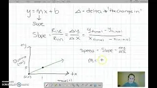 Understanding Slope for Position vs Time Graphs