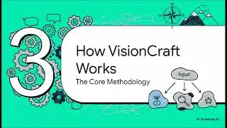 VisionCraft 2026: Designing Your Life with Clarity & Purpose