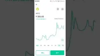 MSTC share analysis