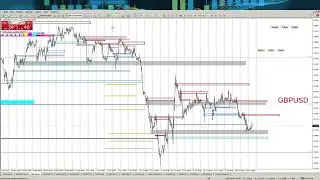 Точки входа по ликвидности Smart Money Gold, EUR, GBP и тд Форекс разбор 30.06.2022