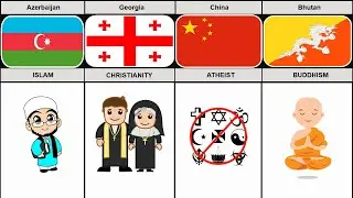 Major Religions From Different Countries