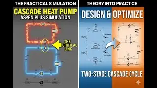 Aspen Plus Tutorial: Cascade Heat Pump Design