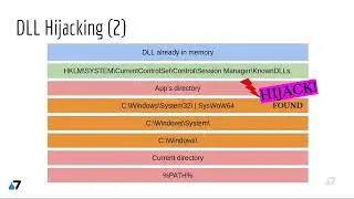 RTO: Windows Persistence - DLL Proxying - Introduction