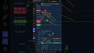 Institutional Money Is BUYING Bitcoin! Should You? (80% PROFIT Last Time!)