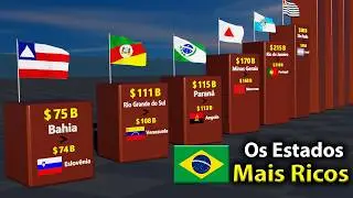 The Richest States of Brazil 2025