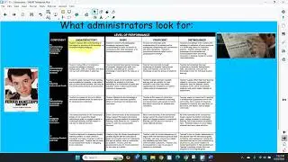Teacher Time - The Observation - Planning & Preparation - Domain 1