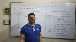 ભારત નો ઇતિહાસ ભાગ-૪  અનુજ કે ડાભી સર #education #ganranlknowledge #study #history #india #viral