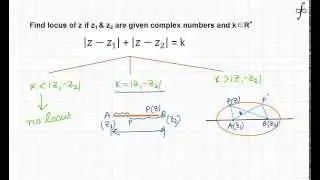 Complex number locus2