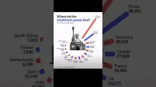 where does ultra rich stay #wealth #rich #richlifestyle #ultrarich