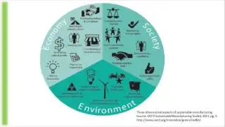 Three Dimensions of Sustainable Manufacturing (Circular Economy 7/17)